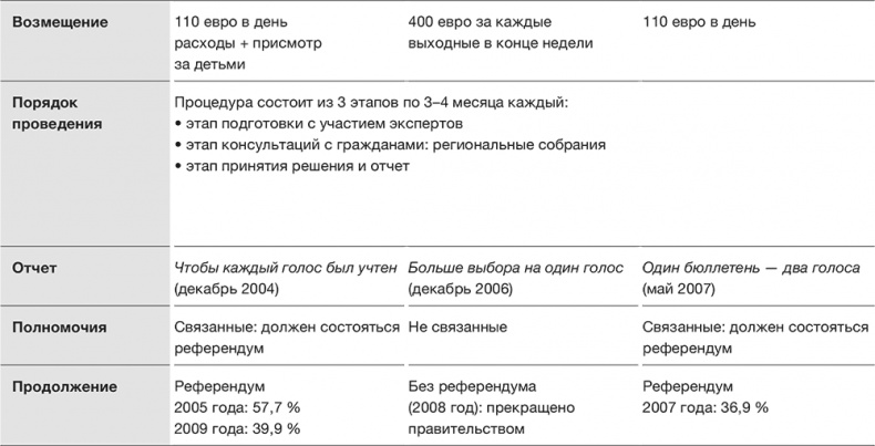 Иллюстрация к книге — Против выборов [i_010.jpg]