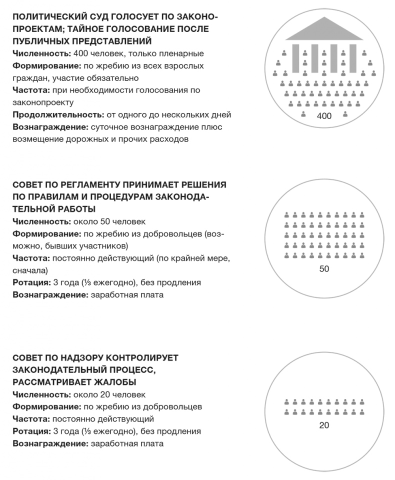 Иллюстрация к книге — Против выборов [i_014.jpg]