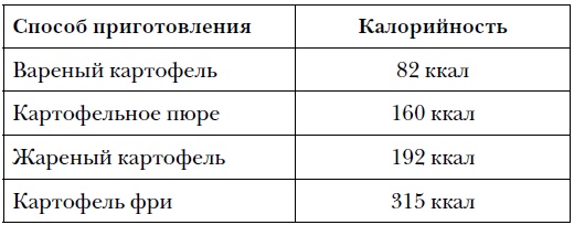 Иллюстрация к книге — Правда и мифы о питании. Привычки, болезни и продукты, которые не дают вам похудеть [i_012.jpg]