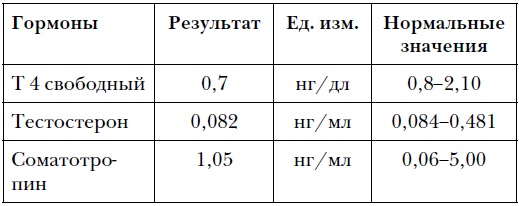 Иллюстрация к книге — Правда и мифы о питании. Привычки, болезни и продукты, которые не дают вам похудеть [i_024.jpg]