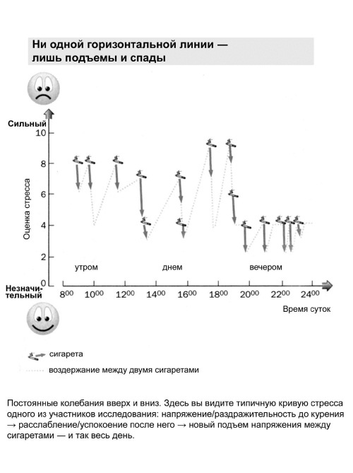 Иллюстрация к книге — Мне очень нравится курить… но я бросаю!  [i_008.jpg]