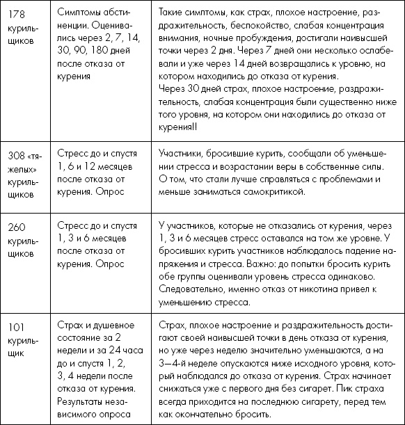 Иллюстрация к книге — Мне очень нравится курить… но я бросаю!  [i_028.jpg]