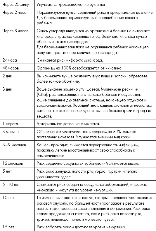 Иллюстрация к книге — Мне очень нравится курить… но я бросаю!  [i_055.jpg]