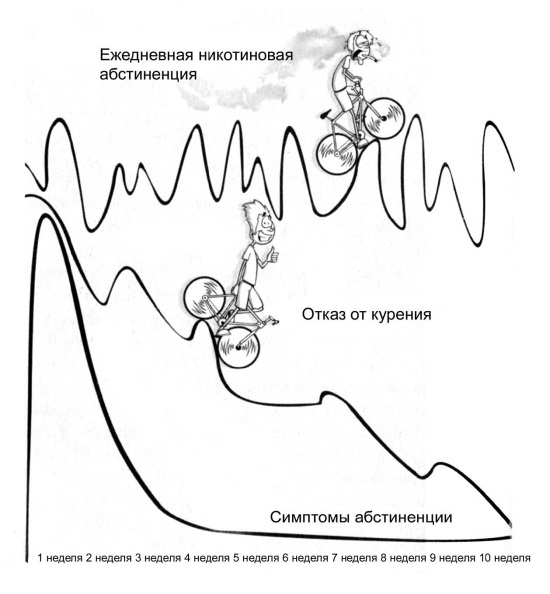 Иллюстрация к книге — Мне очень нравится курить… но я бросаю!  [i_063.jpg]