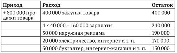 Иллюстрация к книге — Бизнес на свои [i_001.jpg]