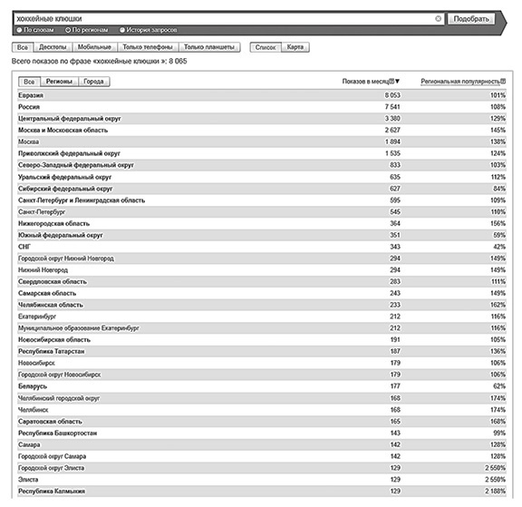 Иллюстрация к книге — Бизнес на свои [i_003.jpg]