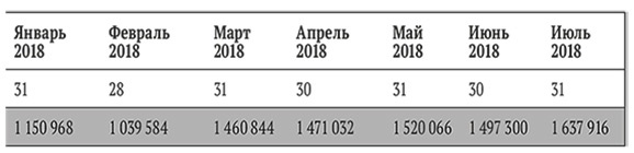 Иллюстрация к книге — Бизнес на свои [i_006.jpg]