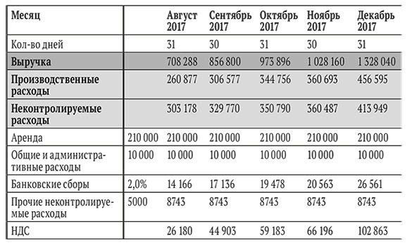 Иллюстрация к книге — Бизнес на свои [i_011.jpg]