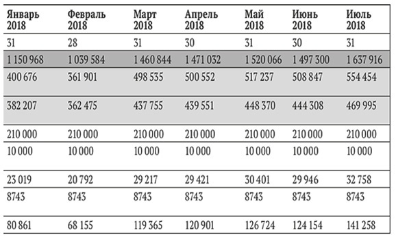 Иллюстрация к книге — Бизнес на свои [i_012.jpg]