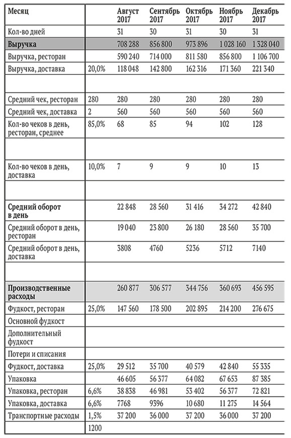 Иллюстрация к книге — Бизнес на свои [i_013.jpg]