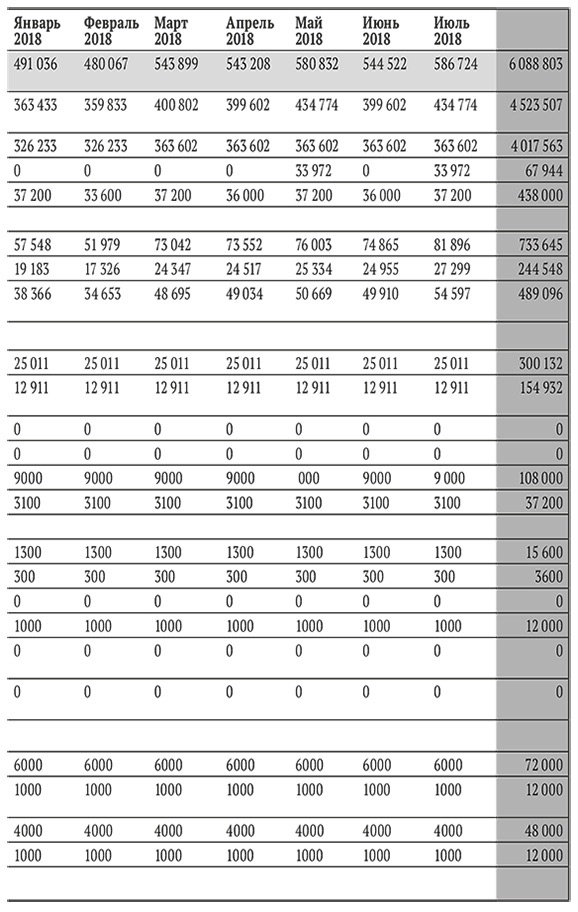 Иллюстрация к книге — Бизнес на свои [i_016.jpg]