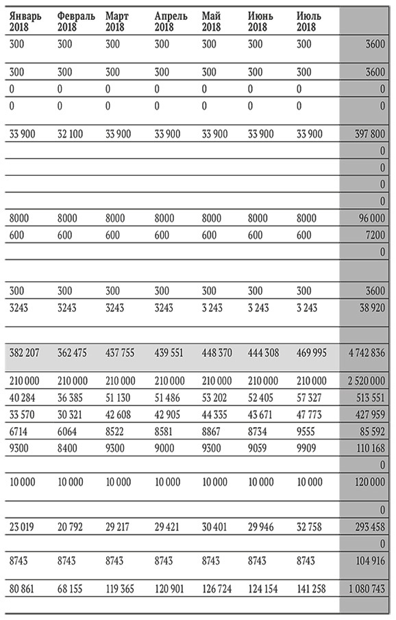 Иллюстрация к книге — Бизнес на свои [i_018.jpg]