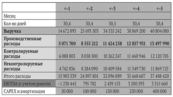 Иллюстрация к книге — Бизнес на свои [i_021.jpg]