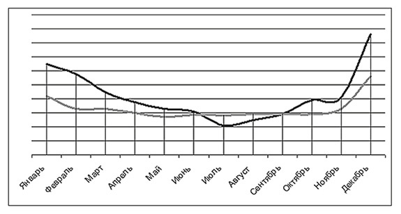 Иллюстрация к книге — Бизнес на свои [i_023.jpg]