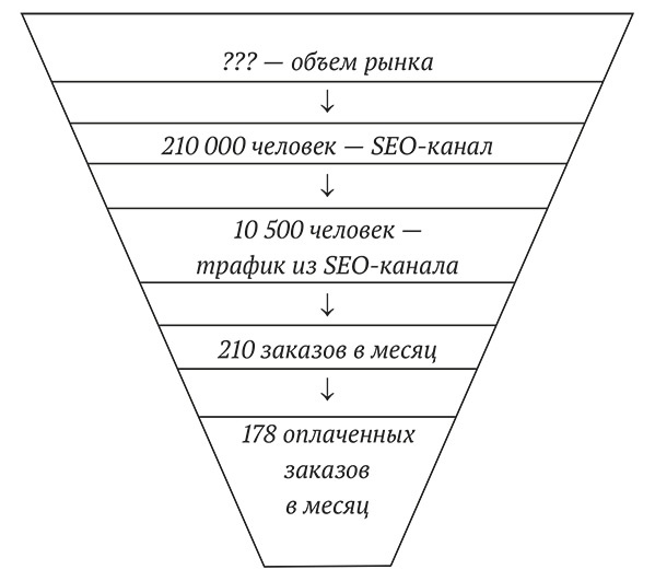 Иллюстрация к книге — Бизнес на свои [i_026.jpg]