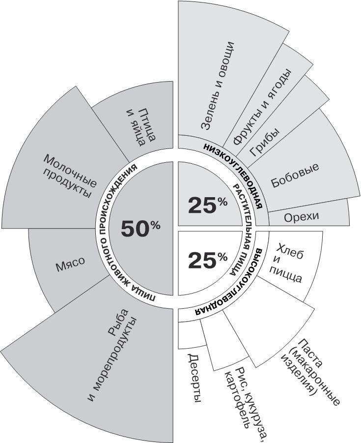 Иллюстрация к книге — Веганы против мясоедов. В поисках золотой середины  [_1.jpg]