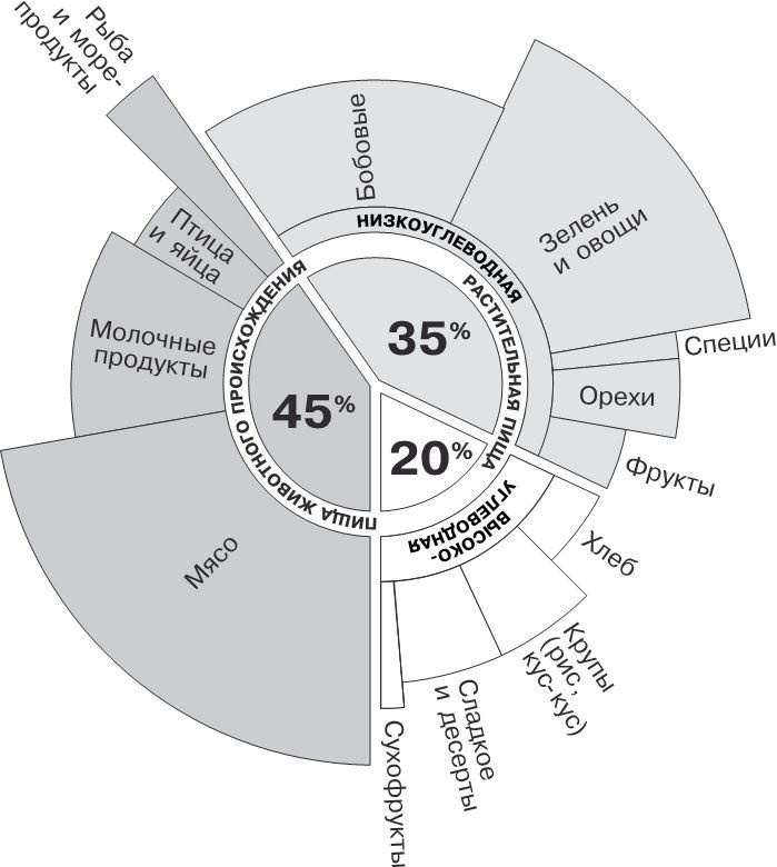 Иллюстрация к книге — Веганы против мясоедов. В поисках золотой середины  [_10.jpg]