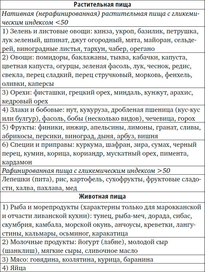 Иллюстрация к книге — Веганы против мясоедов. В поисках золотой середины  [_11.jpg]