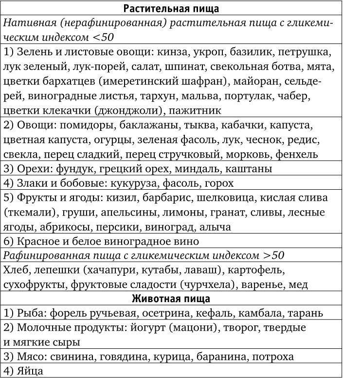 Иллюстрация к книге — Веганы против мясоедов. В поисках золотой середины  [_13.jpg]