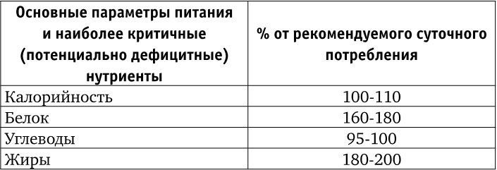 Иллюстрация к книге — Веганы против мясоедов. В поисках золотой середины  [_20.jpg]