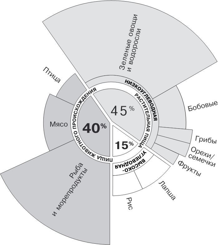 Иллюстрация к книге — Веганы против мясоедов. В поисках золотой середины  [_3.jpg]