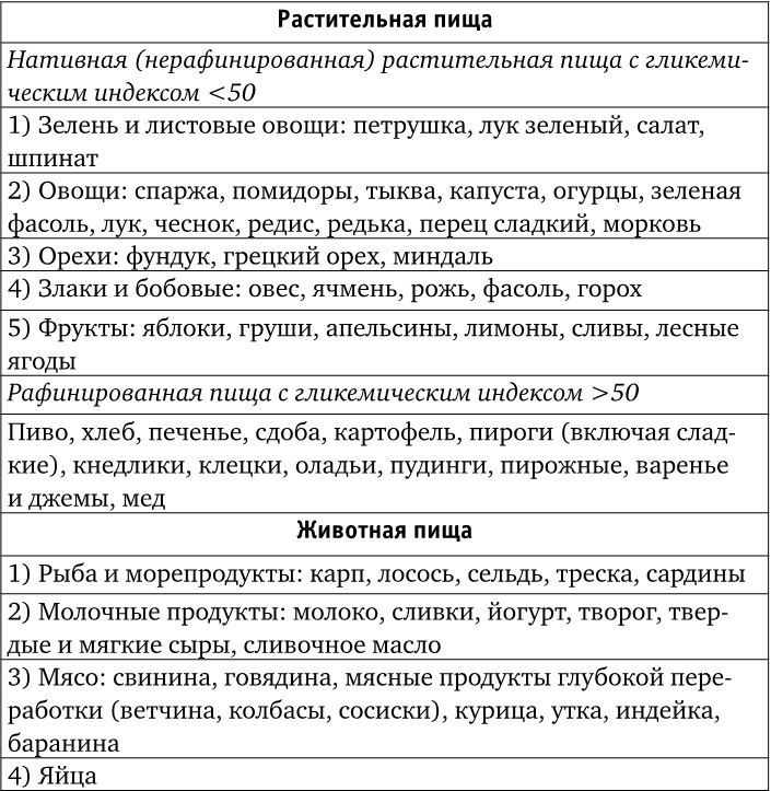 Иллюстрация к книге — Веганы против мясоедов. В поисках золотой середины  [_8.jpg]