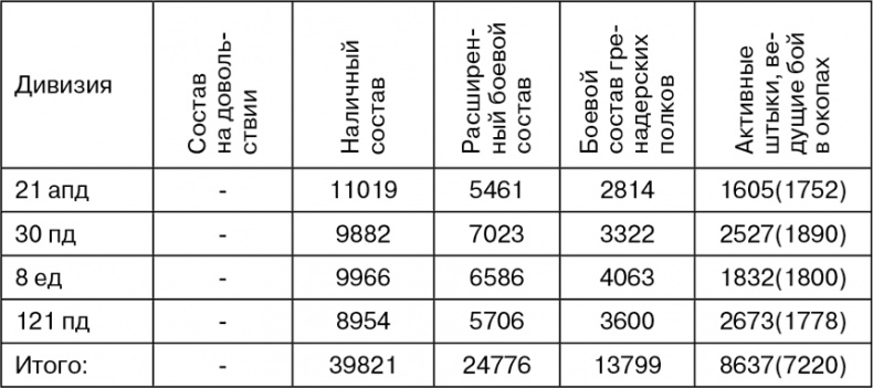 Иллюстрация к книге — Март 1944. Битва за Псков  [i_014.jpg]