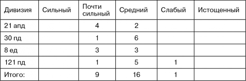Иллюстрация к книге — Март 1944. Битва за Псков  [i_016.jpg]