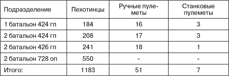 Иллюстрация к книге — Март 1944. Битва за Псков  [i_027.jpg]