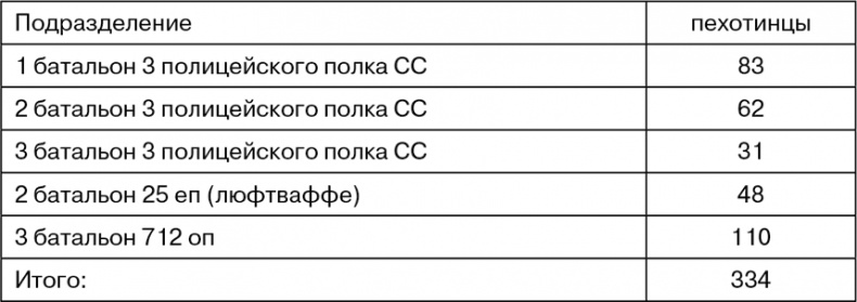 Иллюстрация к книге — Март 1944. Битва за Псков  [i_037.jpg]