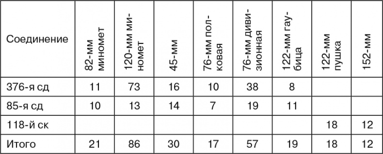 Иллюстрация к книге — Март 1944. Битва за Псков  [i_046.jpg]