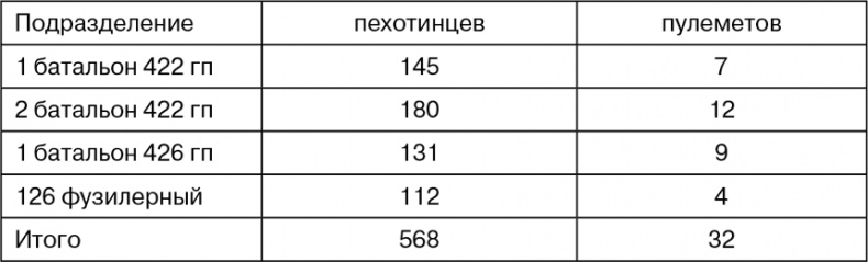 Иллюстрация к книге — Март 1944. Битва за Псков  [i_047.jpg]