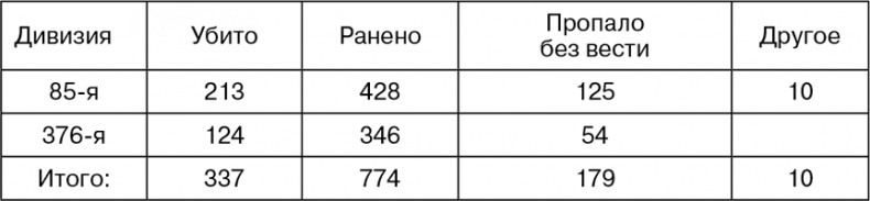 Иллюстрация к книге — Март 1944. Битва за Псков  [i_054.jpg]