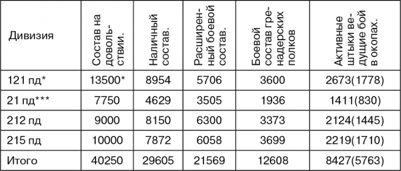 Иллюстрация к книге — Март 1944. Битва за Псков  [i_058.jpg]