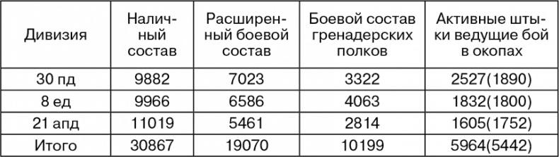 Иллюстрация к книге — Март 1944. Битва за Псков  [i_081.jpg]