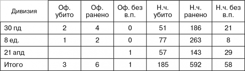 Иллюстрация к книге — Март 1944. Битва за Псков  [i_086.jpg]