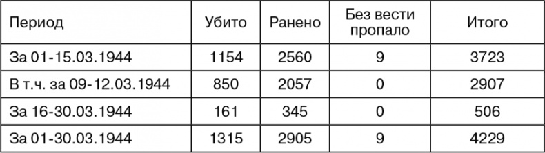 Иллюстрация к книге — Март 1944. Битва за Псков  [i_088.jpg]