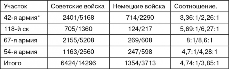 Иллюстрация к книге — Март 1944. Битва за Псков  [i_090.jpg]