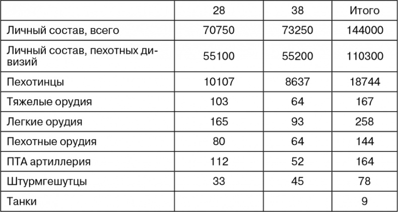 Иллюстрация к книге — Март 1944. Битва за Псков  [i_100.jpg]