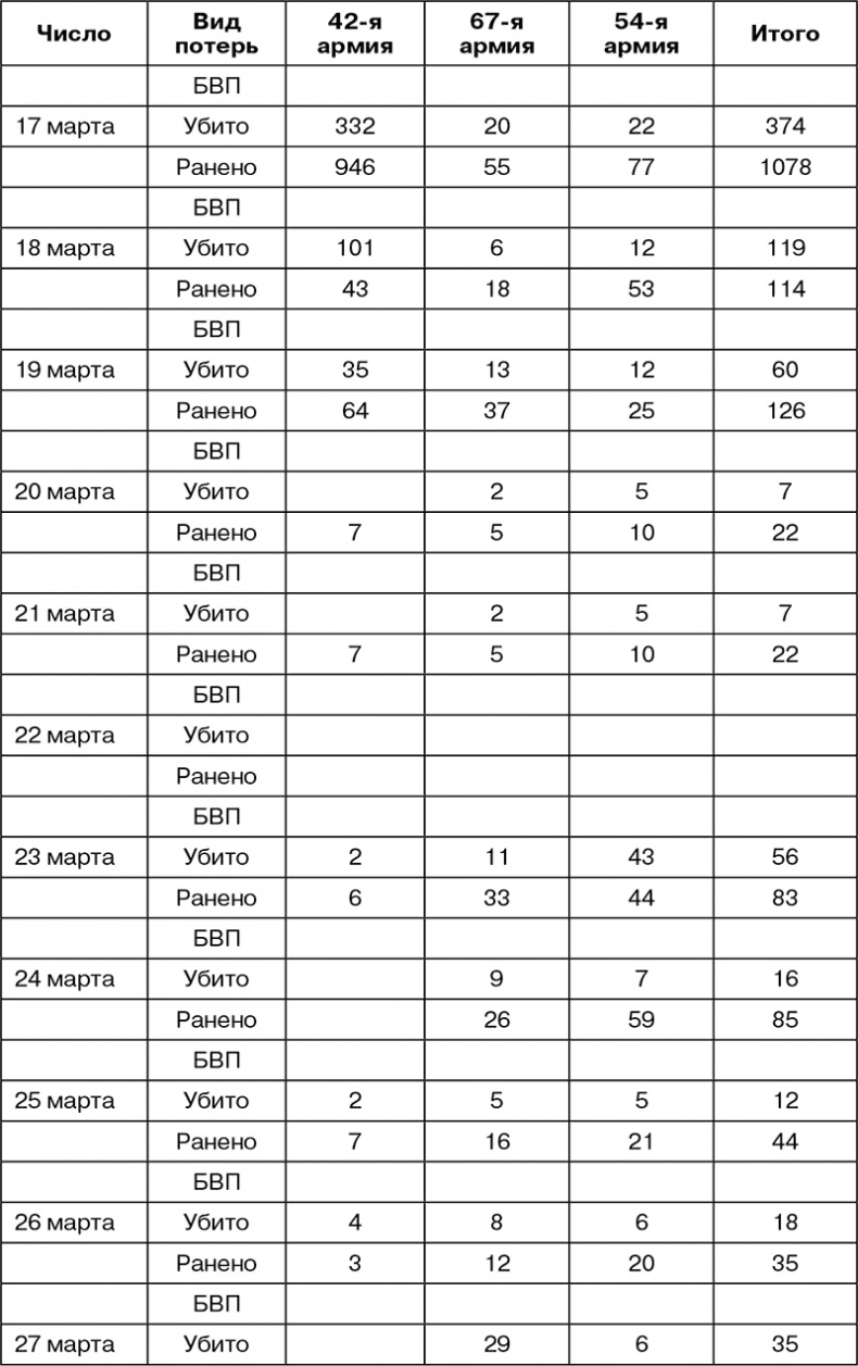 Иллюстрация к книге — Март 1944. Битва за Псков  [i_103.jpg]