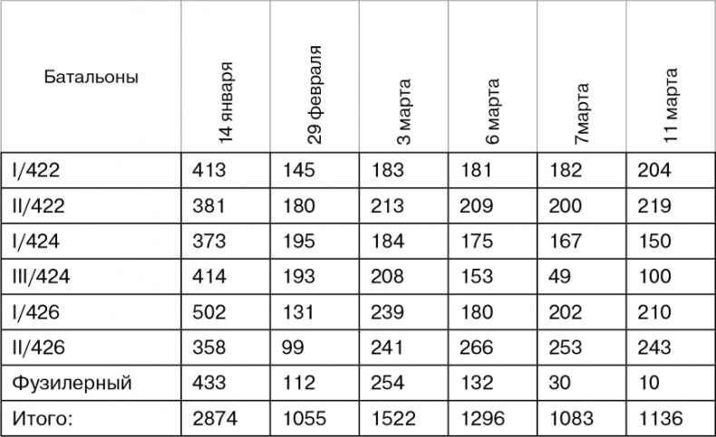 Иллюстрация к книге — Март 1944. Битва за Псков  [i_105.jpg]