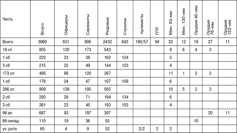 Иллюстрация к книге — Март 1944. Битва за Псков  [i_107.jpg]