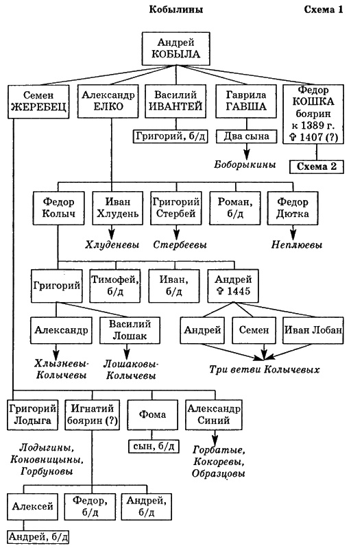 Иллюстрация к книге — Путь к трону. Историческое исследование [i_008.jpg]