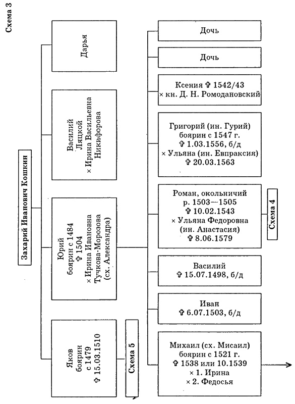 Иллюстрация к книге — Путь к трону. Историческое исследование [i_010.jpg]