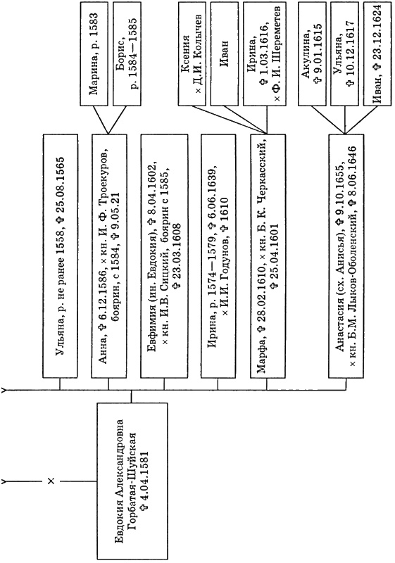 Иллюстрация к книге — Путь к трону. Историческое исследование [i_015.jpg]