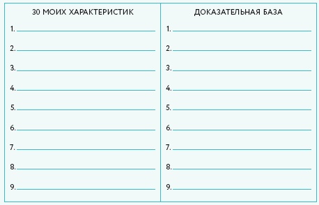 Иллюстрация к книге — Ты – сама себе психолог [i_004.jpg]