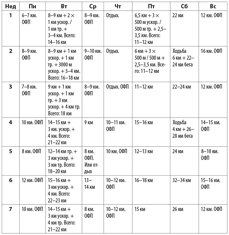 Иллюстрация к книге — Притяжение сверхмарафона  [i_020.jpg]