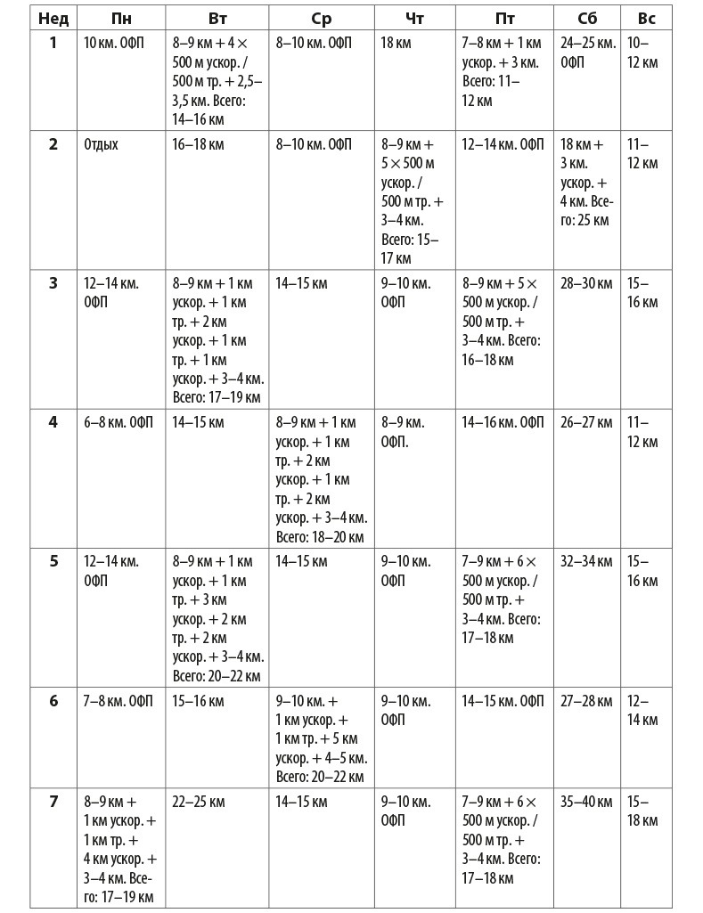 Иллюстрация к книге — Притяжение сверхмарафона  [i_021.jpg]