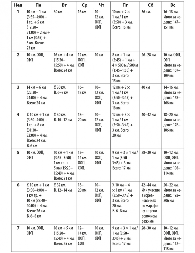 Иллюстрация к книге — Притяжение сверхмарафона  [i_022.jpg]