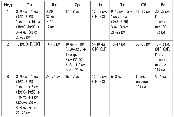 Иллюстрация к книге — Притяжение сверхмарафона  [i_031.jpg]